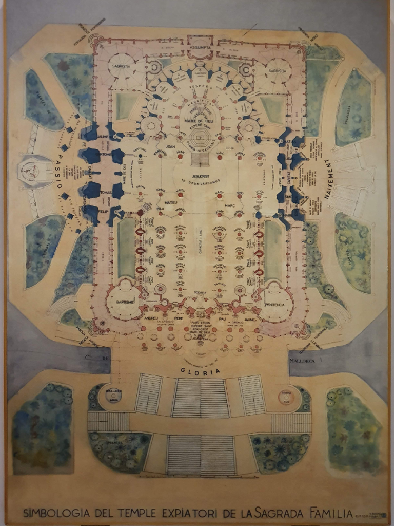 Simbología del templo de la Sagrada Familia